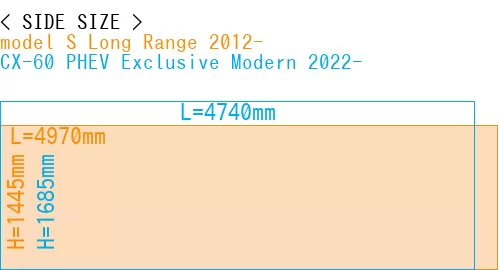 #model S Long Range 2012- + CX-60 PHEV Exclusive Modern 2022-